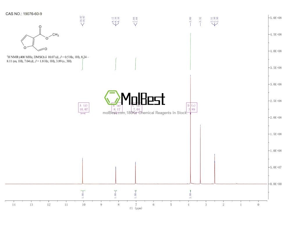 Physical sample testing spectrum (NMR) of 19076-60-9