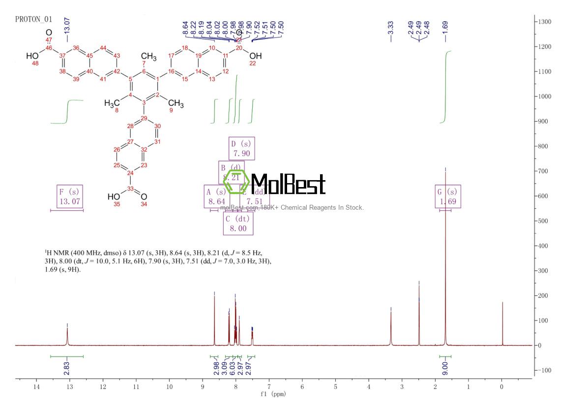 Physical sample testing spectrum (NMR) of 1907697-57-7
