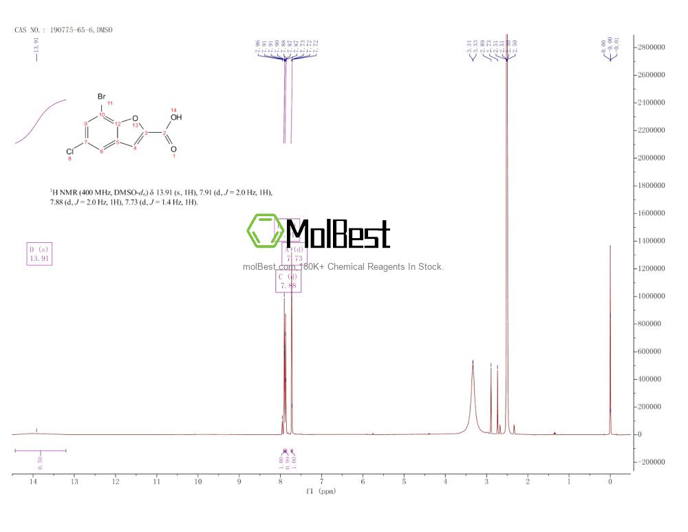 Physical sample testing spectrum (NMR) of 190775-65-6