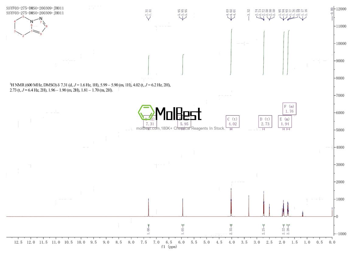 Physical sample testing spectrum (NMR) of 19078-57-0