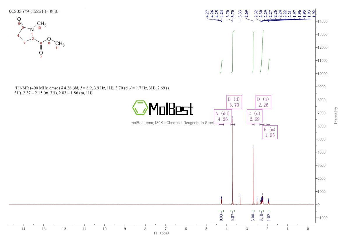 Espectro de prueba de muestra física (RMN) de 190783-99-4
