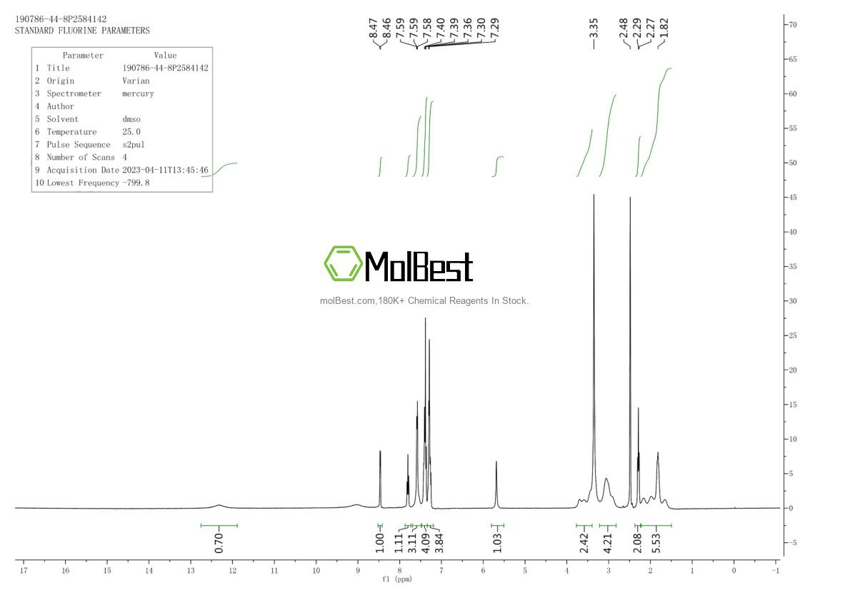 Physical sample testing spectrum (NMR) of 190786-44-8
