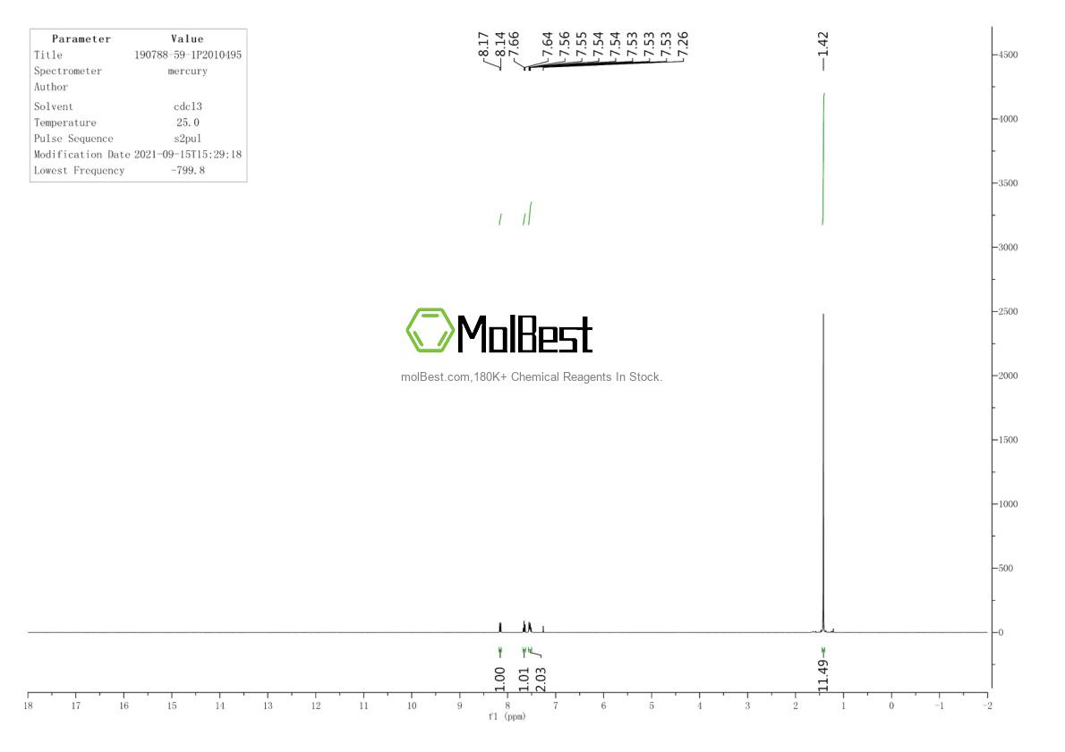 Physical sample testing spectrum (NMR) of 190788-59-1