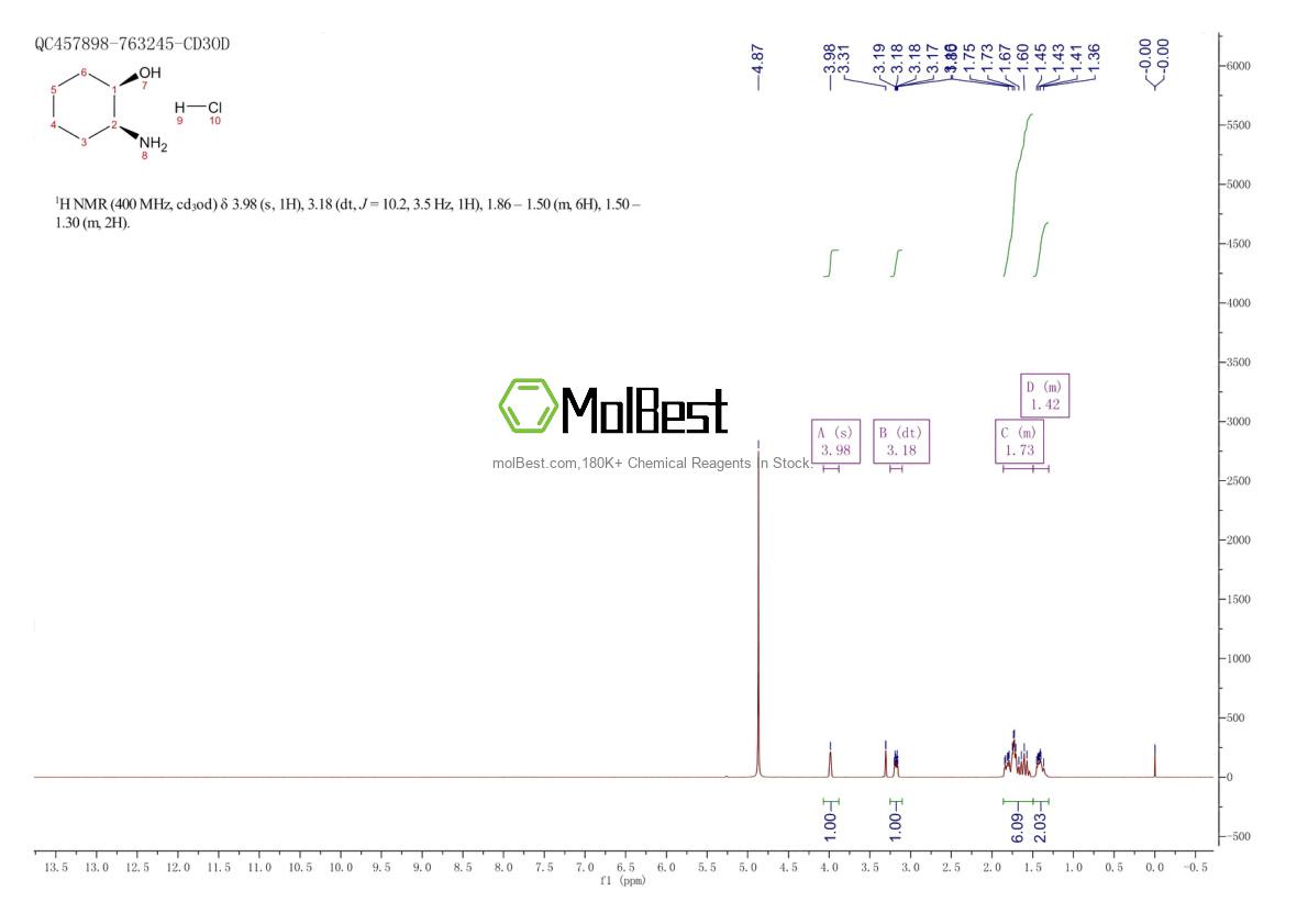 Physical sample testing spectrum (NMR) of 190792-72-4
