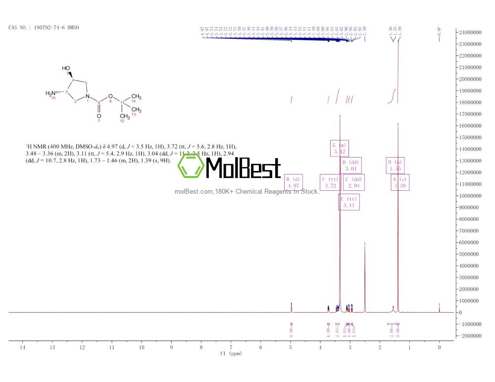 Physical sample testing spectrum (NMR) of 190792-74-6