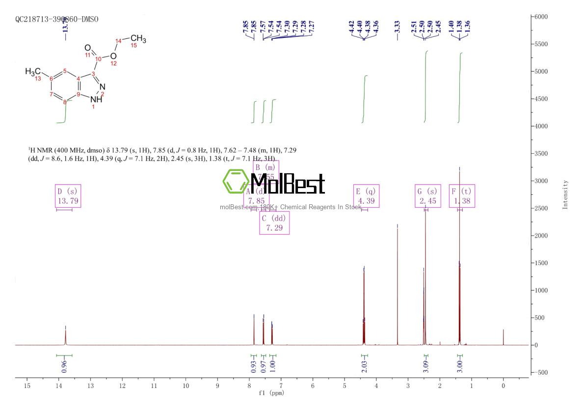 Physical sample testing spectrum (NMR) of 1908-01-6