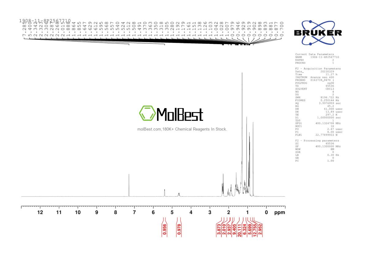 Physical sample testing spectrum (NMR) of 1908-11-8