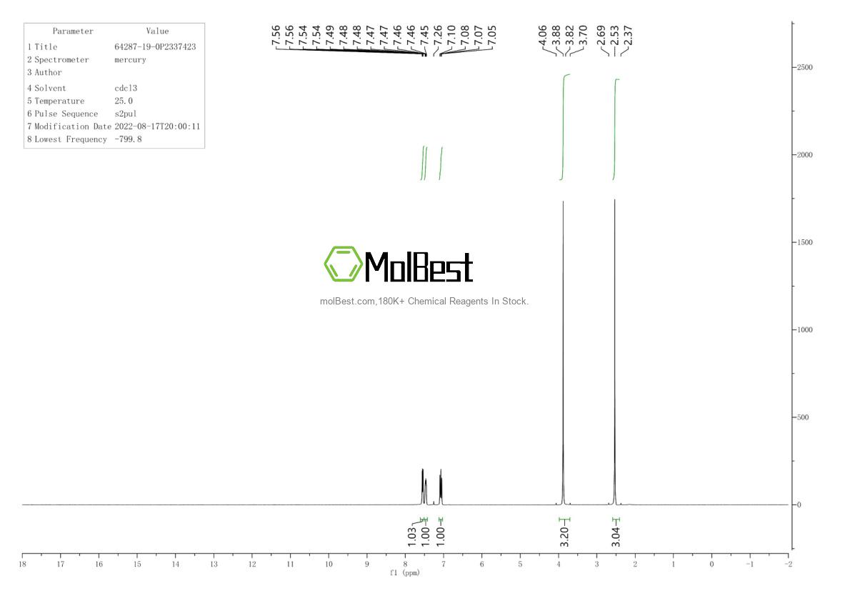 Physical sample testing spectrum (NMR) of 1908-61-8