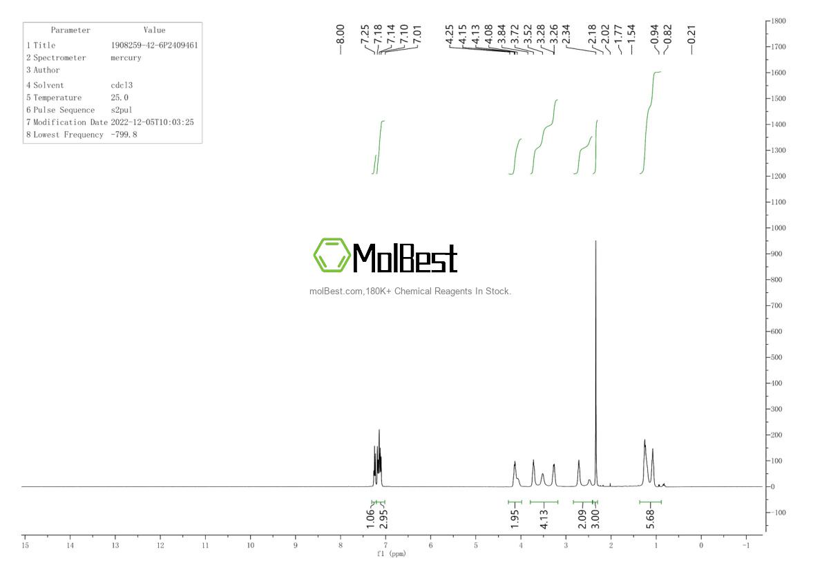 Physical sample testing spectrum (NMR) of 1908259-42-6