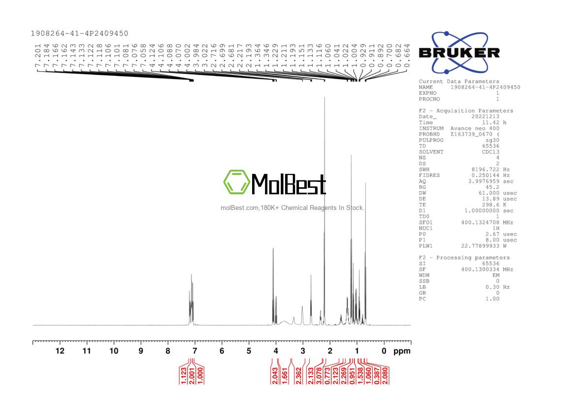 Physical sample testing spectrum (NMR) of 1908264-41-4