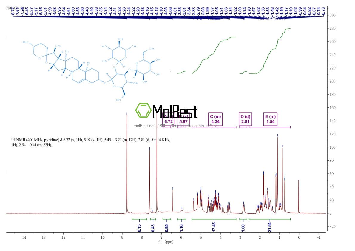 Physical sample testing spectrum (NMR) of 19083-00-2