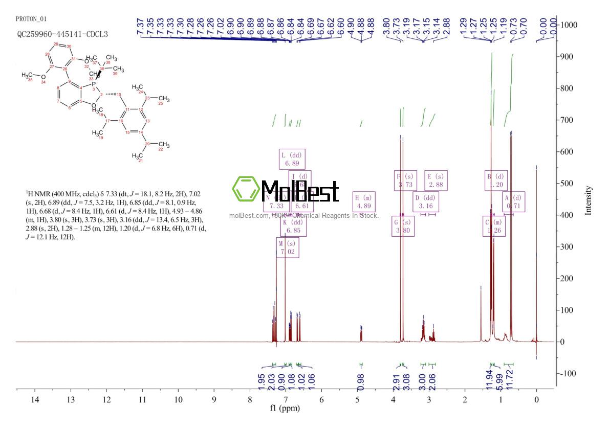 Physical sample testing spectrum (NMR) of 1908442-13-6