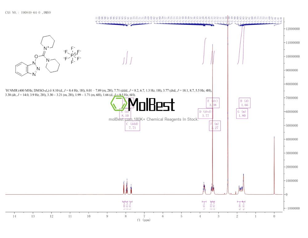 190849-64-0 fiziksel numune test spektrumu (NMR)