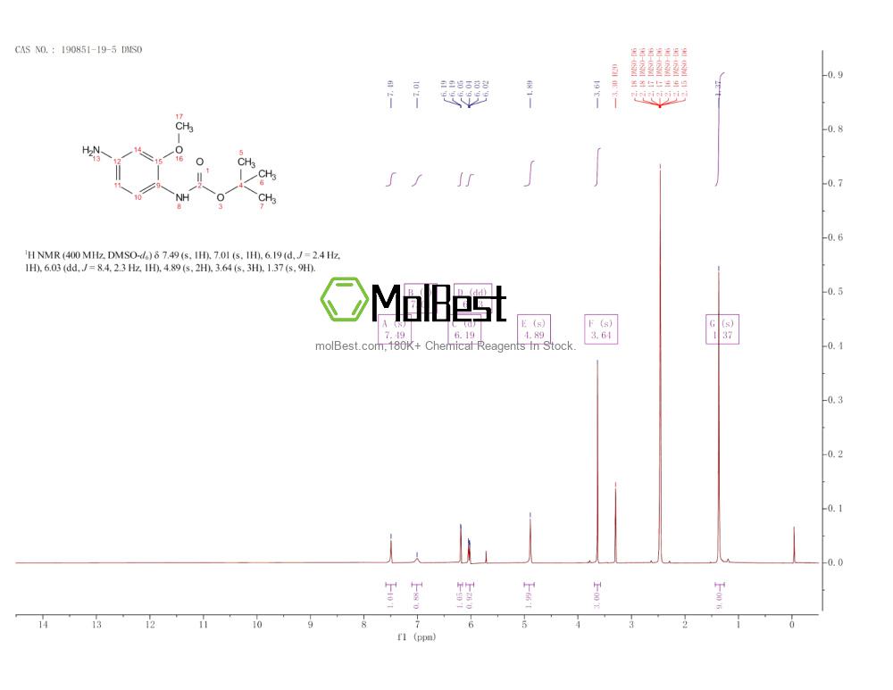 Physical sample testing spectrum (NMR) of 190851-19-5