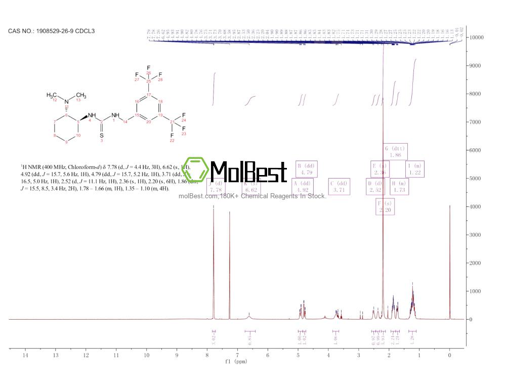 Physical sample testing spectrum (NMR) of 1908529-26-9