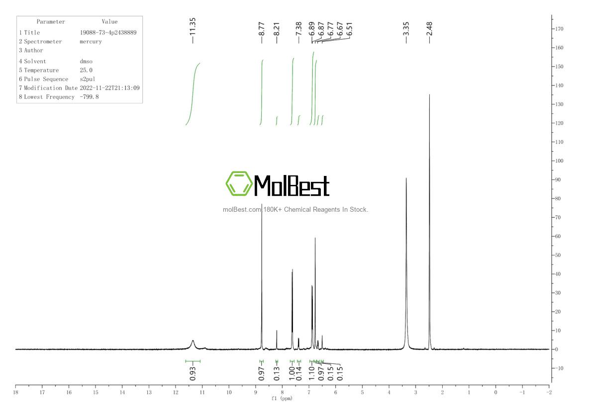 Physical sample testing spectrum (NMR) of 19088-73-4