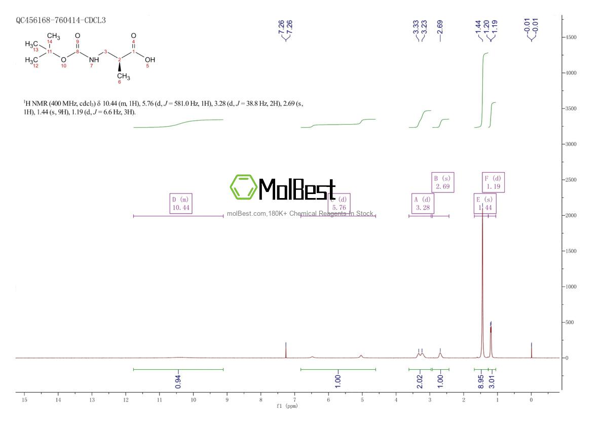 Physical sample testing spectrum (NMR) of 190897-47-3
