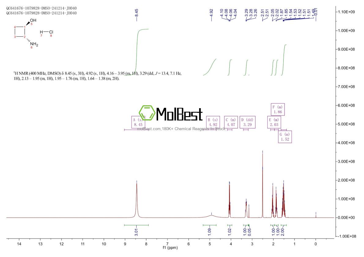 Physical sample testing spectrum (NMR) of 1909287-71-3