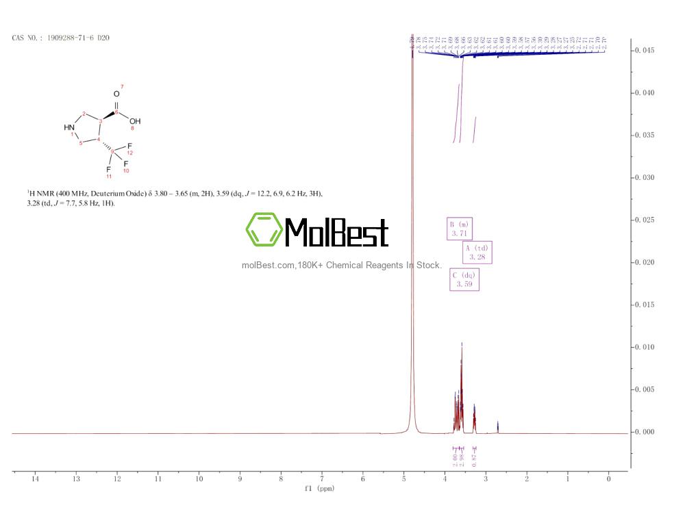 Physical sample testing spectrum (NMR) of 1909288-71-6