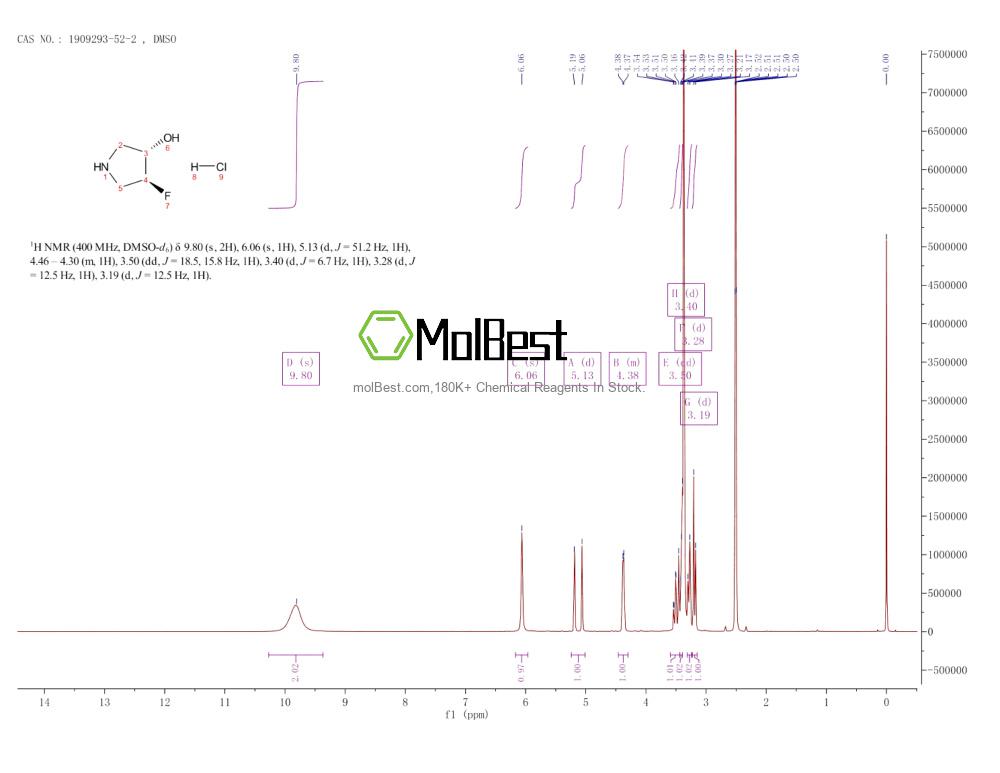 Physical sample testing spectrum (NMR) of 1909293-52-2