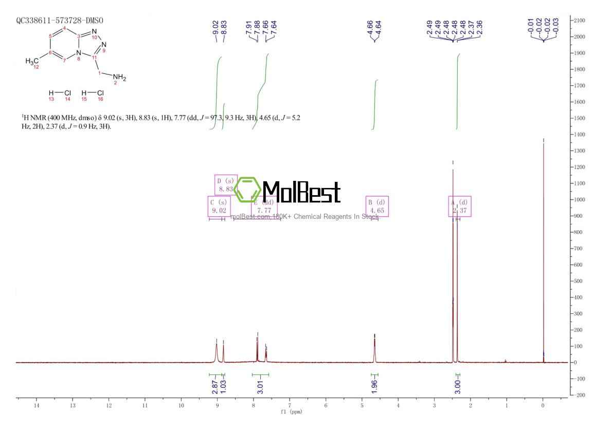 Physical sample testing spectrum (NMR) of 1909306-24-6