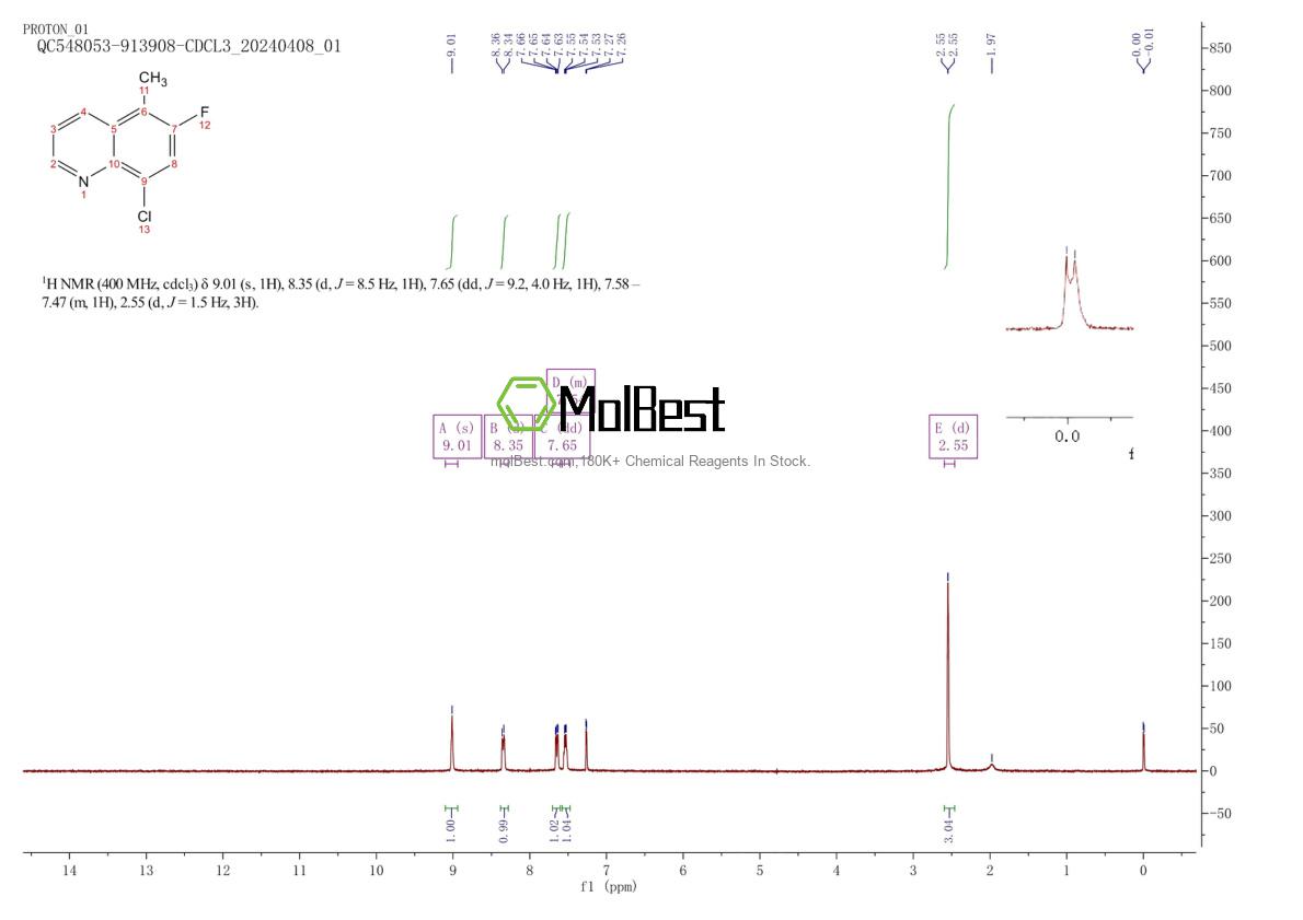 Physical sample testing spectrum (NMR) of 1909306-55-3