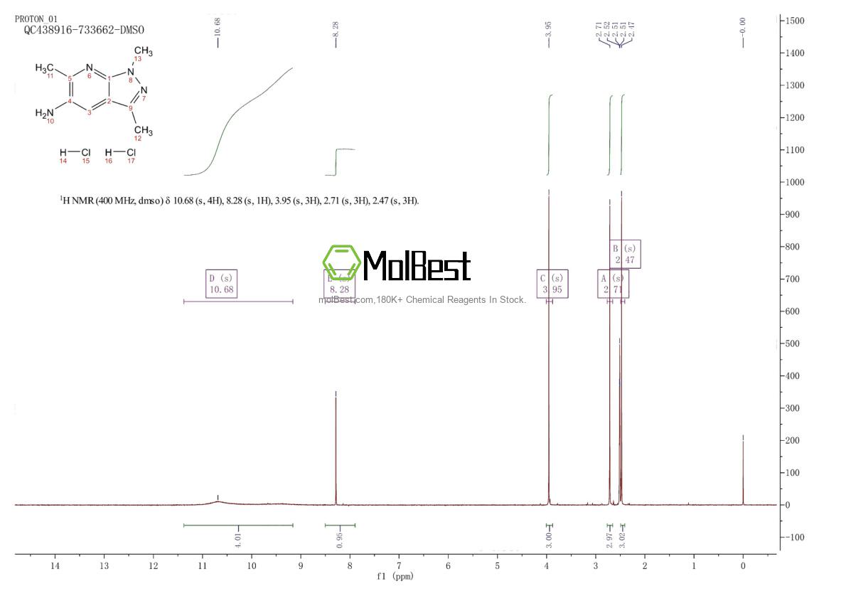 Physical sample testing spectrum (NMR) of 1909308-48-0