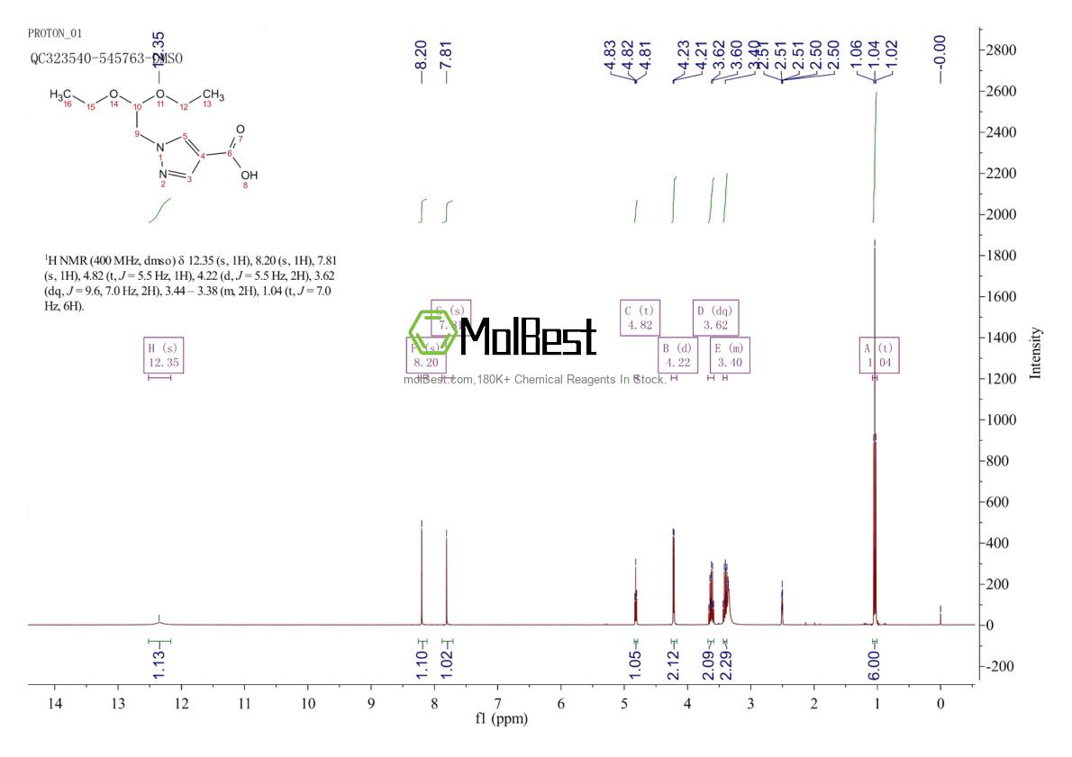 Physical sample testing spectrum (NMR) of 1909313-63-8