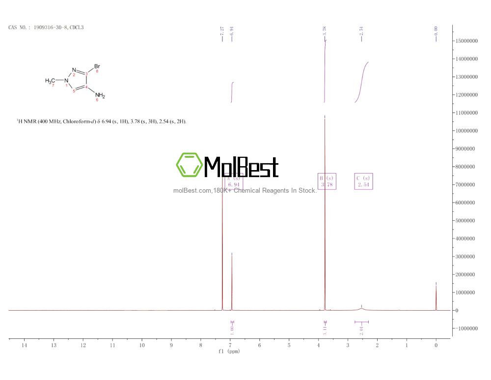 Physical sample testing spectrum (NMR) of 1909316-30-8