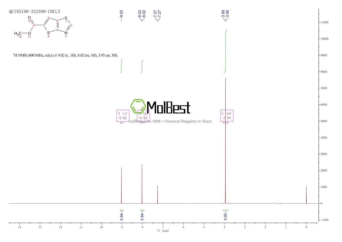 Physical sample testing spectrum (NMR) of 1909316-58-0