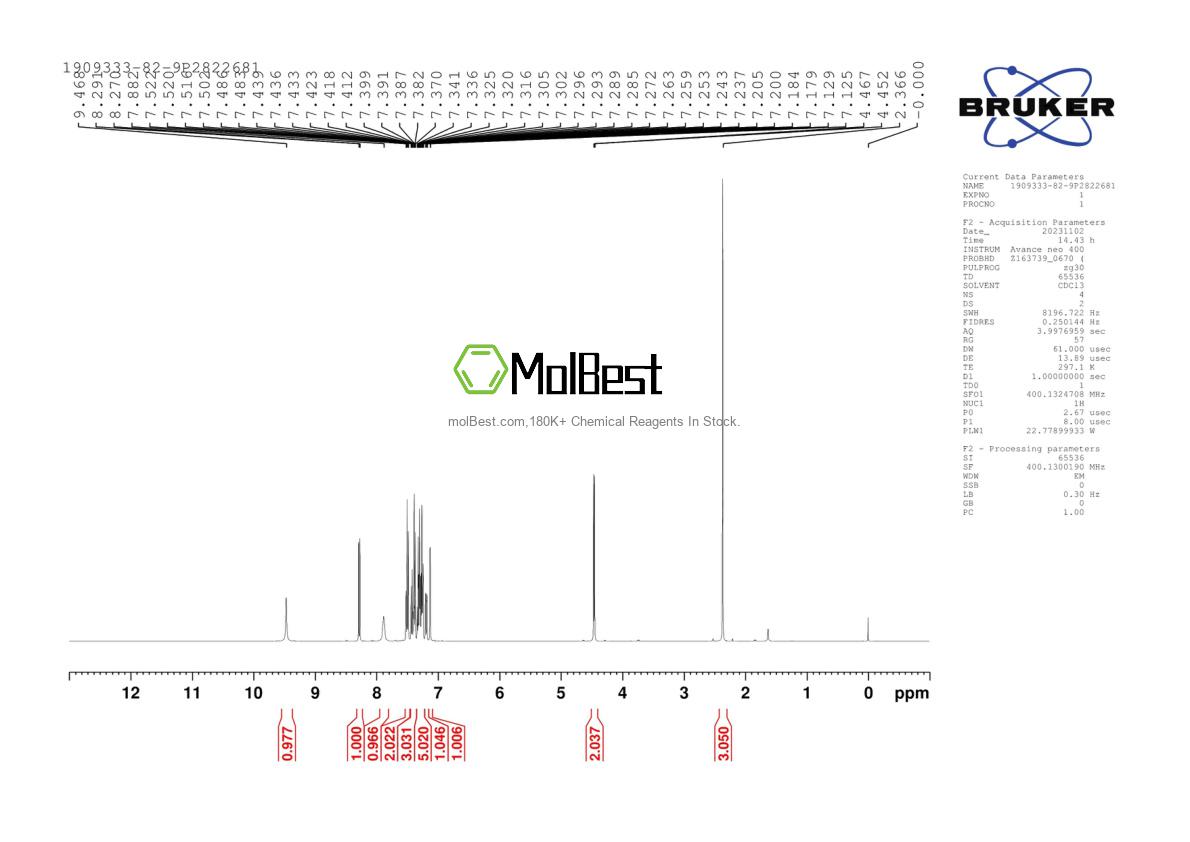 Physical sample testing spectrum (NMR) of 1909333-82-9