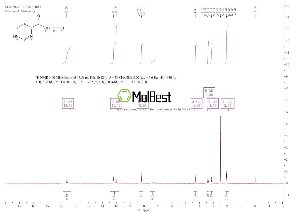 1909347-71-2 fiziksel numune test spektrumu (NMR)