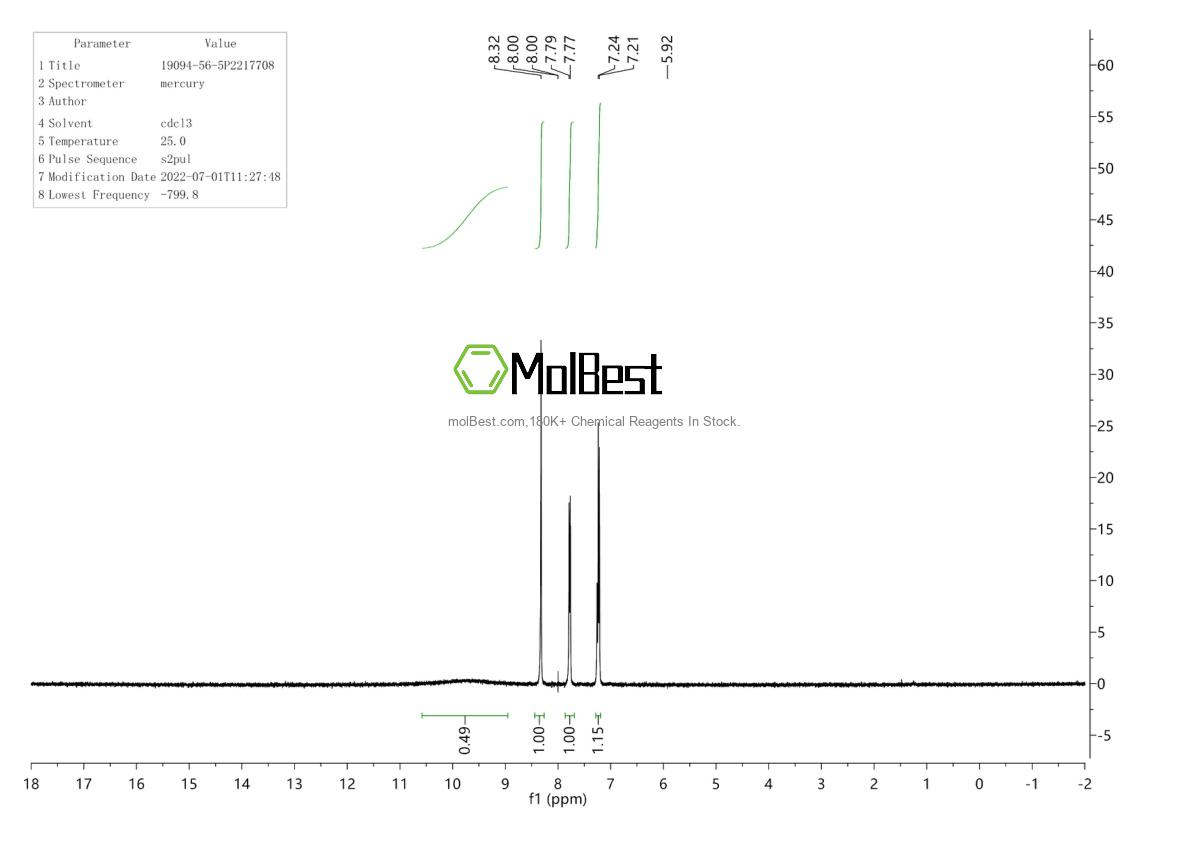 Physical sample testing spectrum (NMR) of 19094-56-5