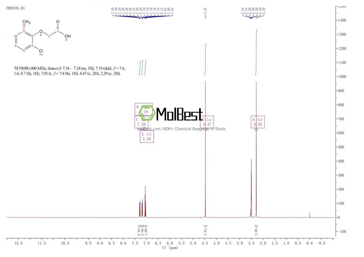 Physical sample testing spectrum (NMR) of 19094-75-8