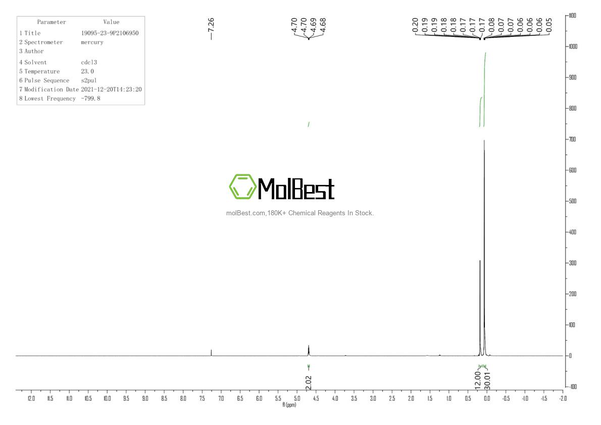 Physical sample testing spectrum (NMR) of 19095-23-9