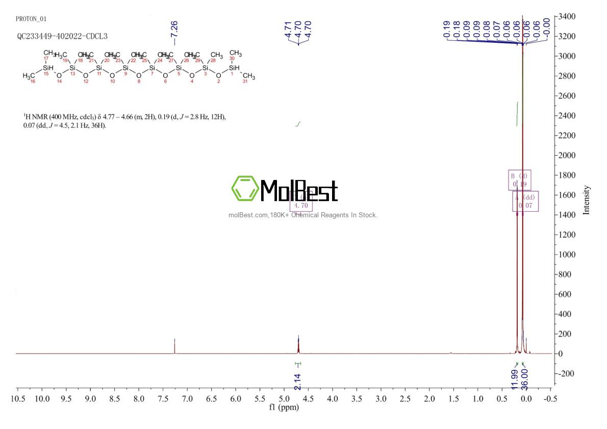 Physical sample testing spectrum (NMR) of 19095-24-0