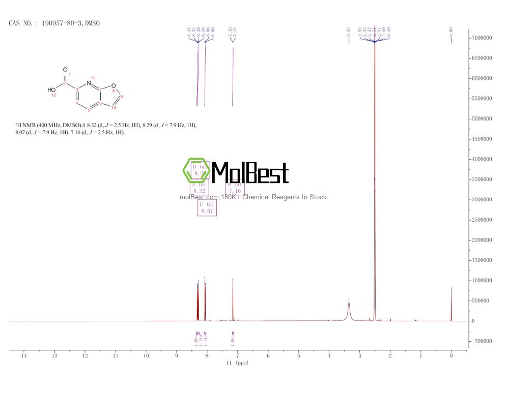 190957-80-3 fiziksel numune test spektrumu (NMR)