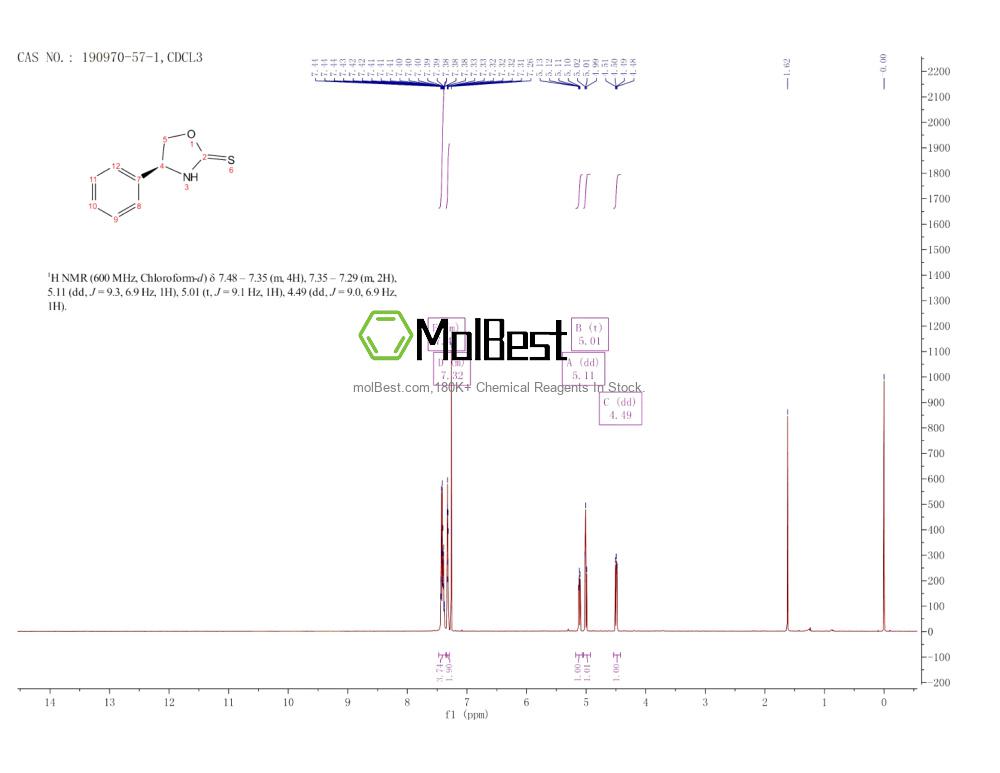 Physical sample testing spectrum (NMR) of 190970-57-1