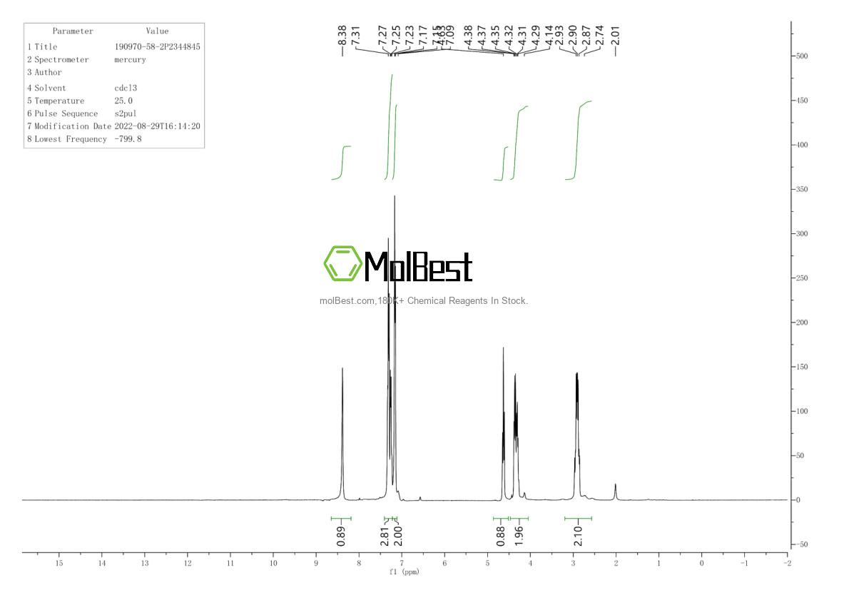 Physical sample testing spectrum (NMR) of 190970-58-2