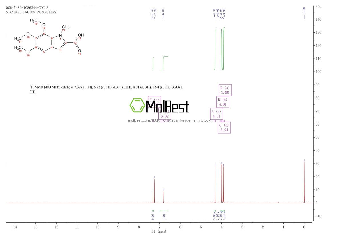 190972-87-3 fiziksel numune test spektrumu (NMR)