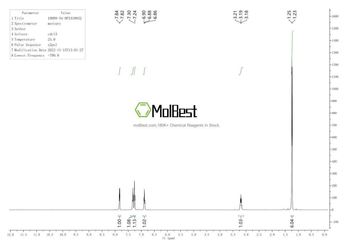 Physical sample testing spectrum (NMR) of 19099-54-8