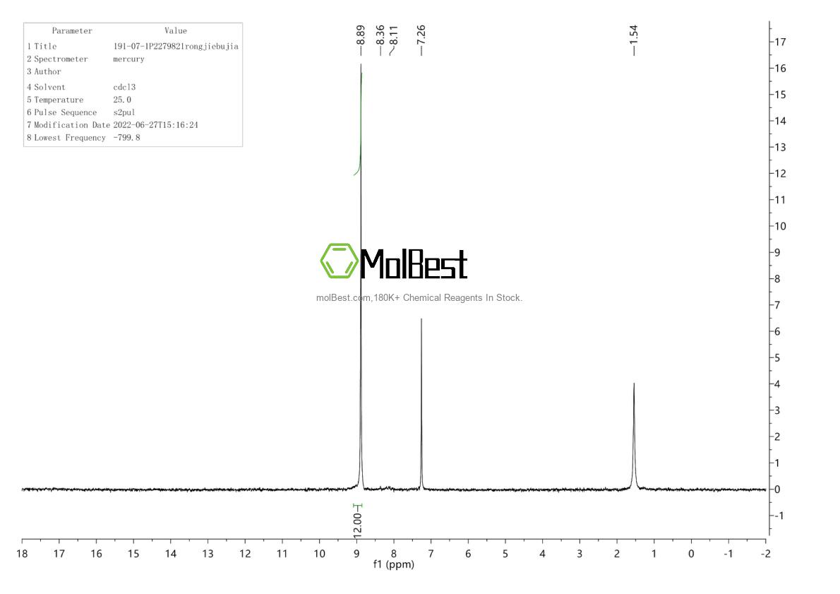 Physical sample testing spectrum (NMR) of 191-07-1