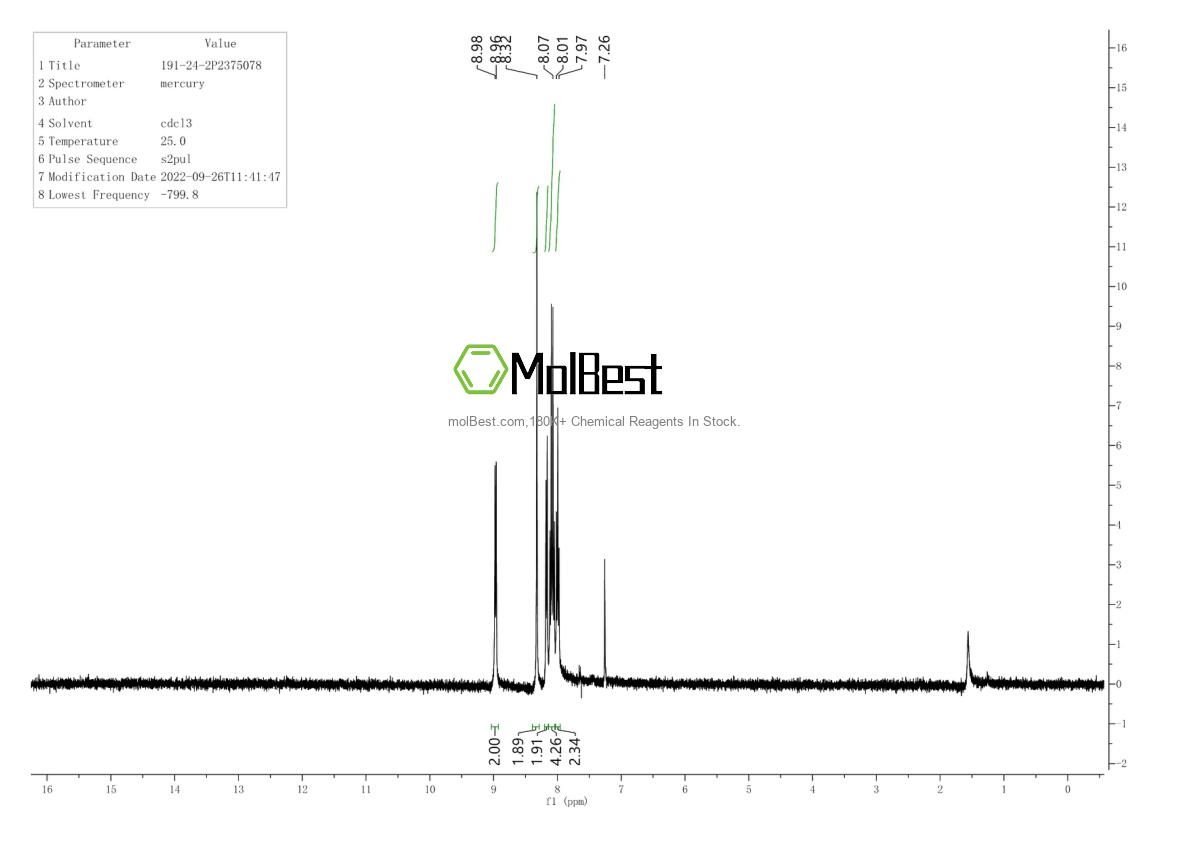 Physical sample testing spectrum (NMR) of 191-24-2