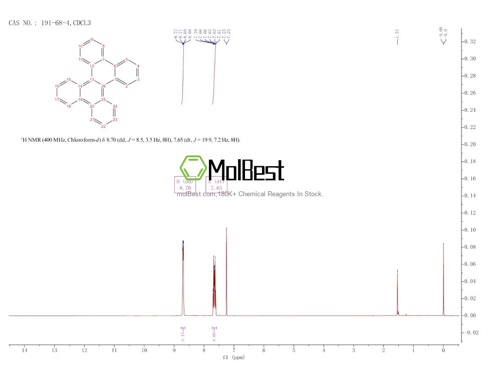 Physical sample testing spectrum (NMR) of 191-68-4