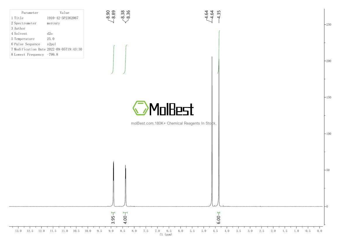 Physical sample testing spectrum (NMR) of 1910-42-5