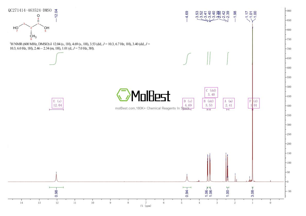 Physical sample testing spectrum (NMR) of 1910-47-0