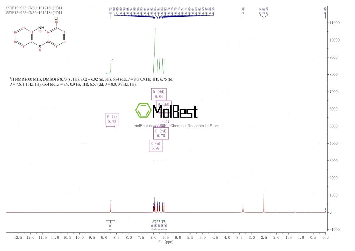 Physical sample testing spectrum (NMR) of 1910-85-6