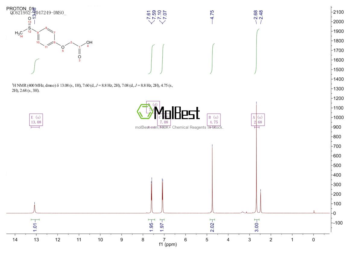 Physical sample testing spectrum (NMR) of 19102-20-6