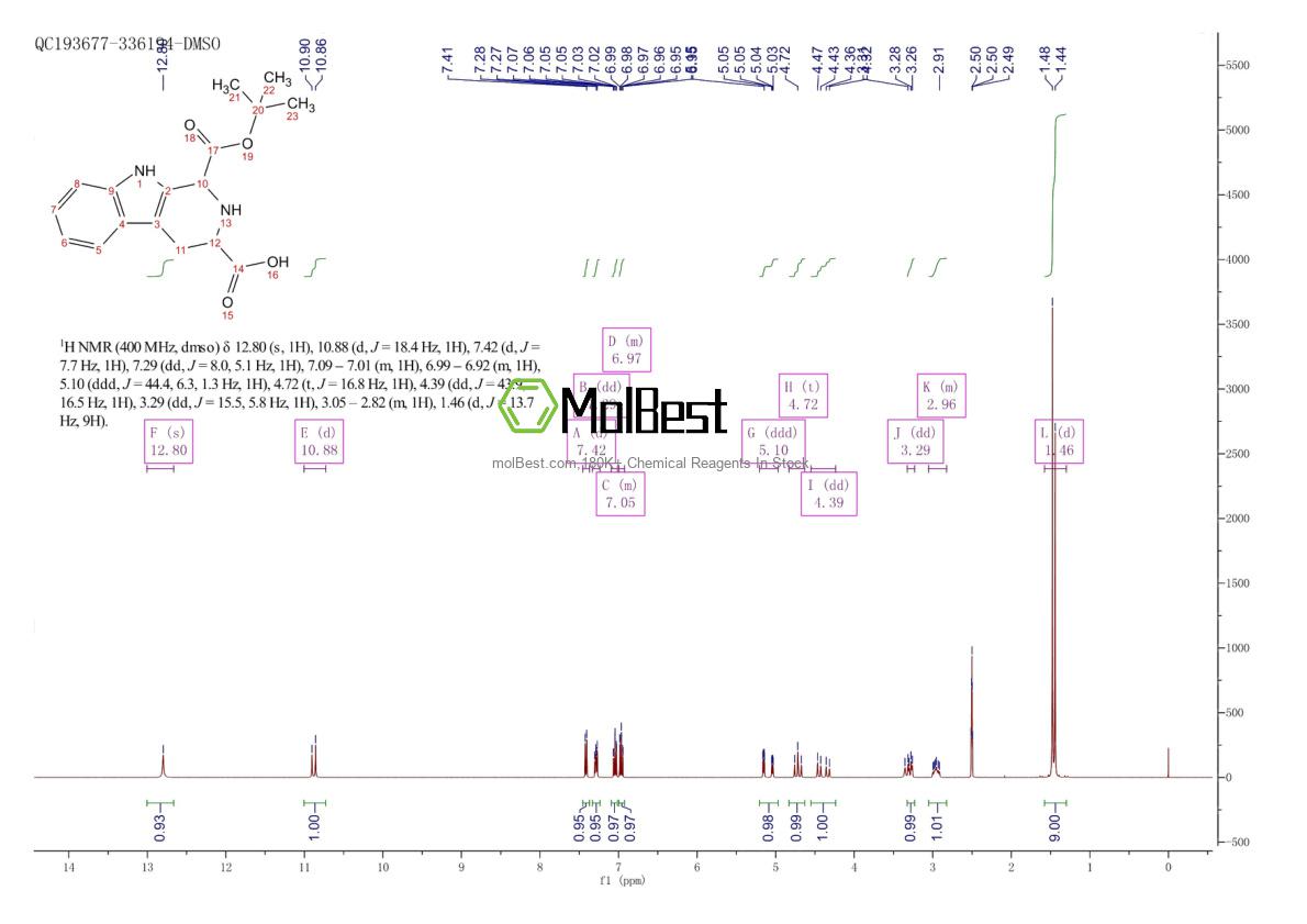 Physical sample testing spectrum (NMR) of 1910779-16-6