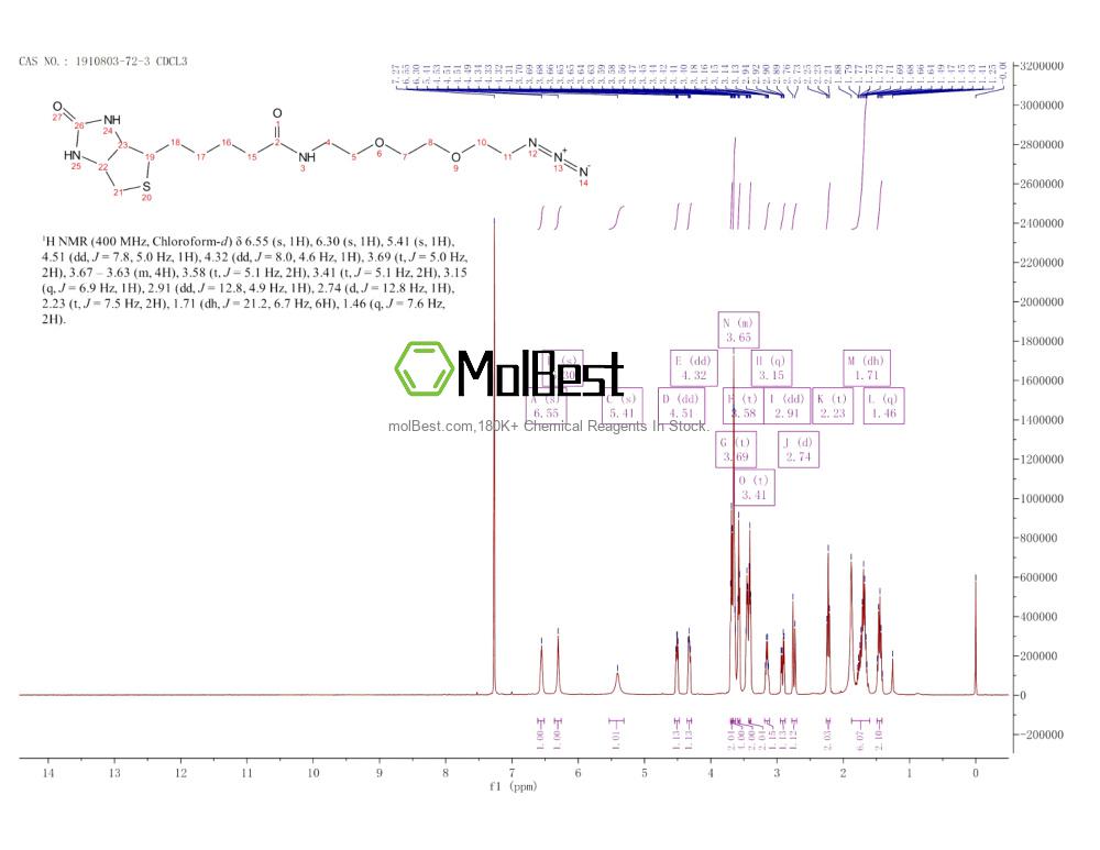 Physical sample testing spectrum (NMR) of 1910803-72-3